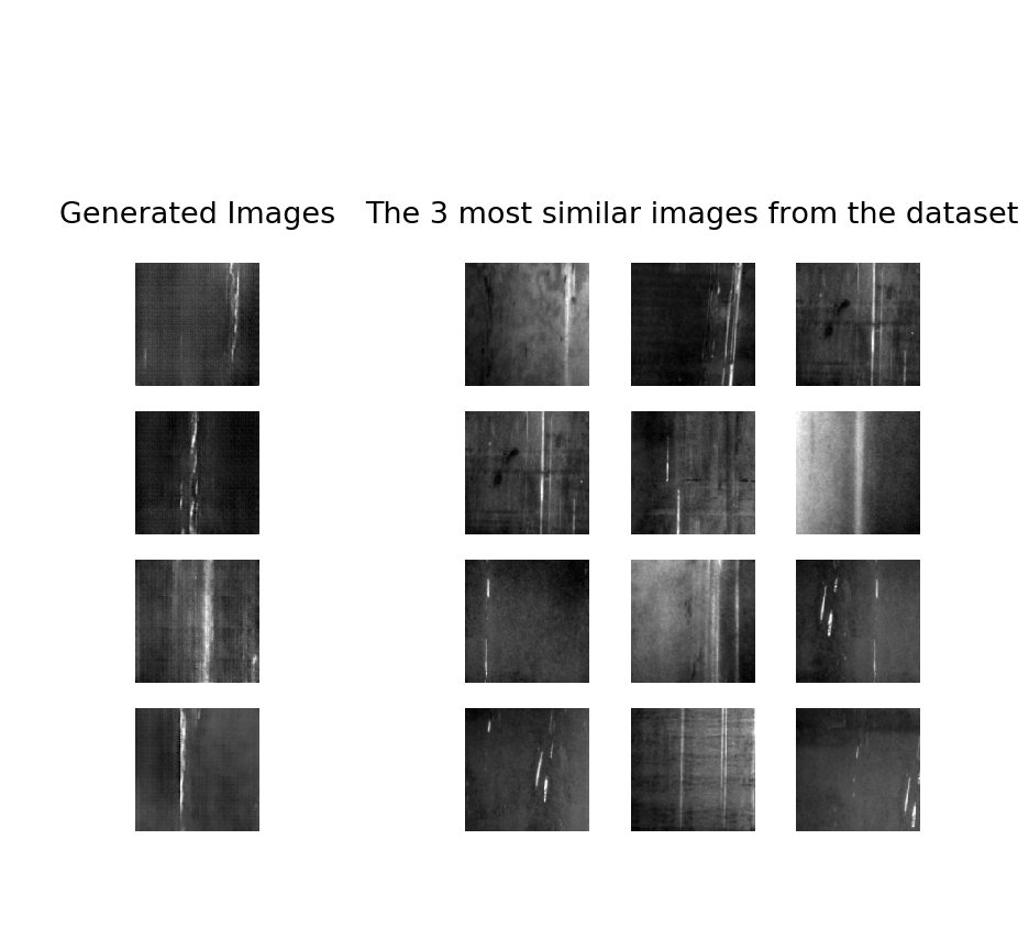  Result graphic with comparison between generated and most similar images from dataset 