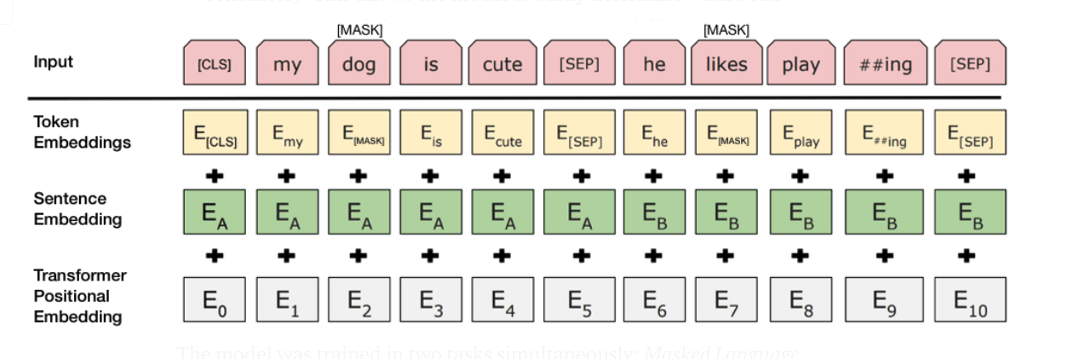 vocab.txt · Slavka/bert-base-cased-finetuned-log-parser