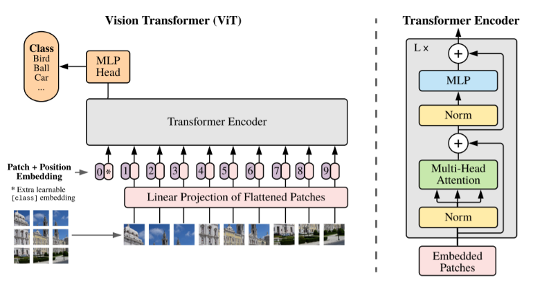 visual-transformers-how-an-architecture-designed-for-nlp-enters-the